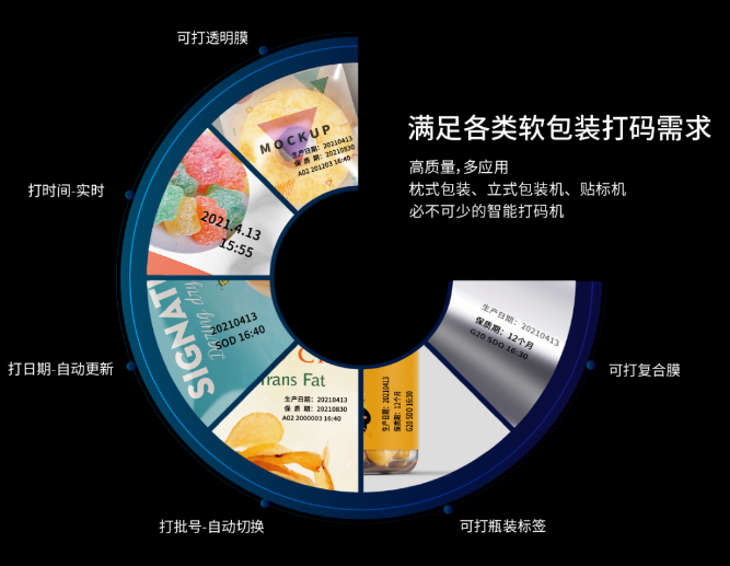 智能打碼環(huán)節(jié) 智能打碼環(huán)節(jié)