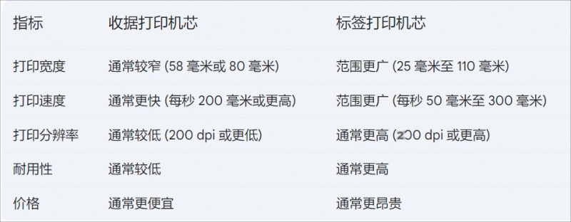 機芯差異.png 機芯差異.png