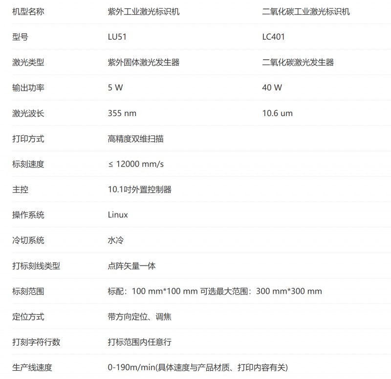 漢印激光標識機參數.png 漢印激光標識機參數.png