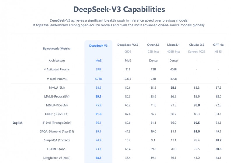 Deepseek V3 Deepseek V3